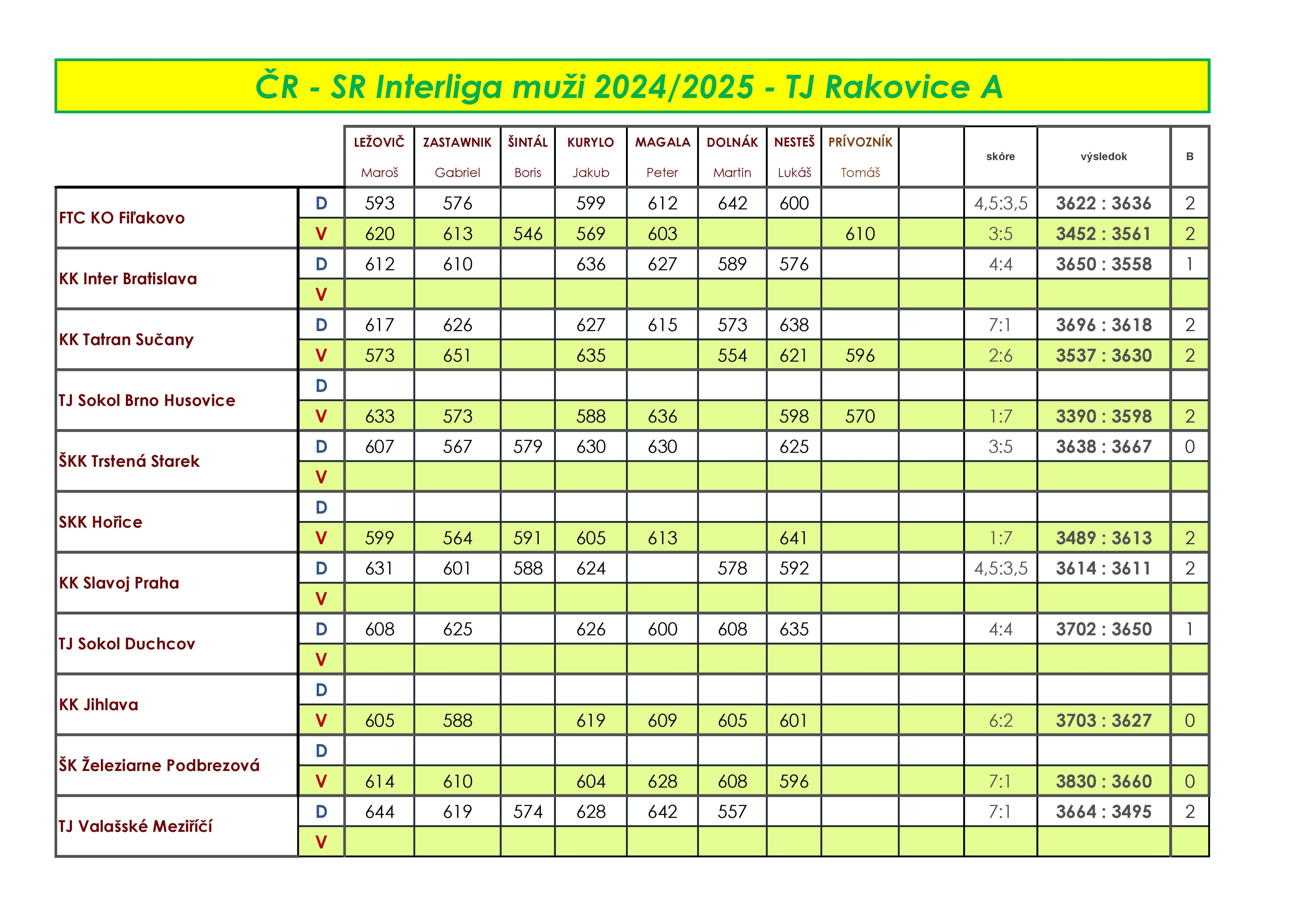 acko-vykony-21-1-25-page-001.jpg