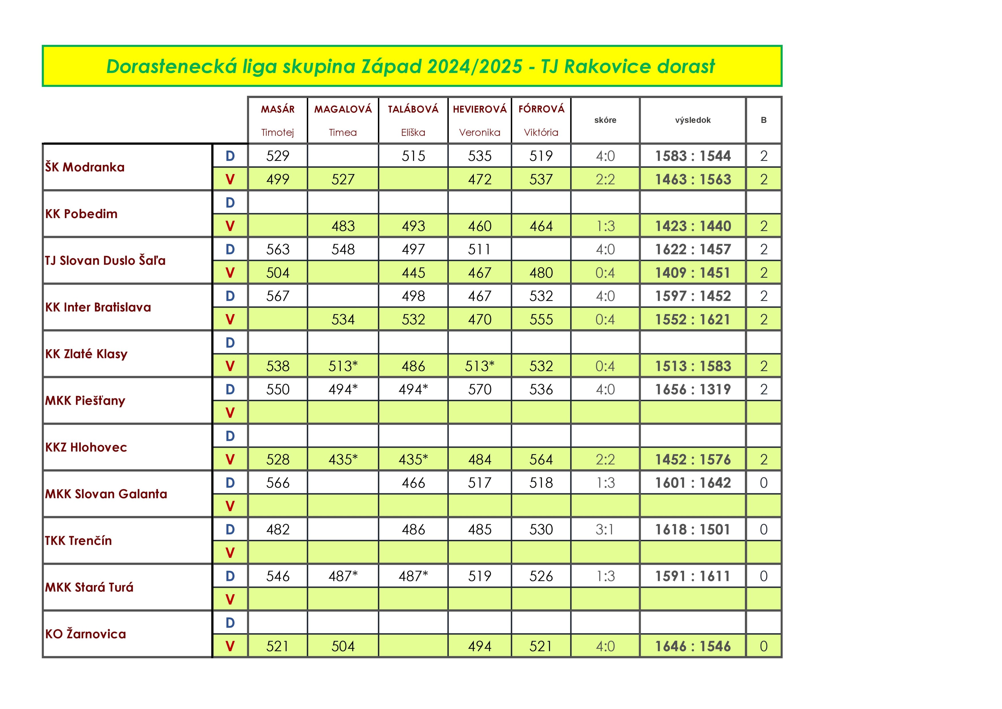 dorast-vykony-21-1-25-page-001.jpg